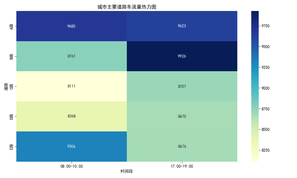 traffic_heatmap.png